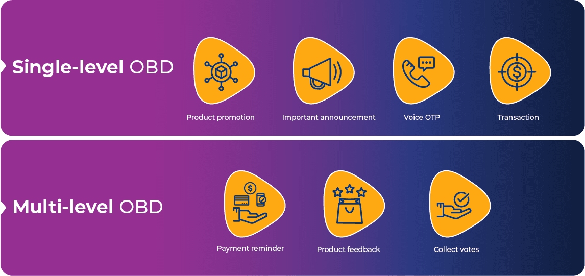 single vs multi-level Outbound Dialer 