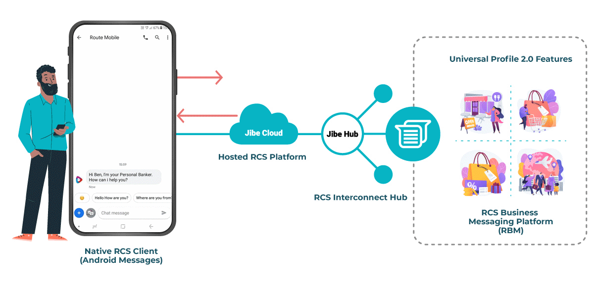 rcs-business-messaging-rbm-messaging-api-for-your-business