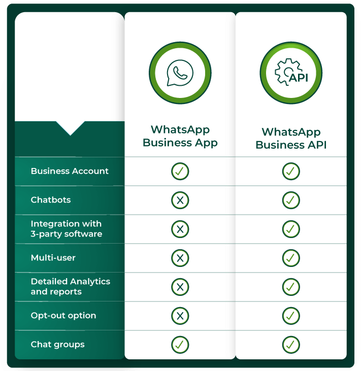 difference between whatsapp and signal