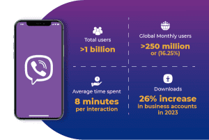 An Overview of Business Messaging on Viber