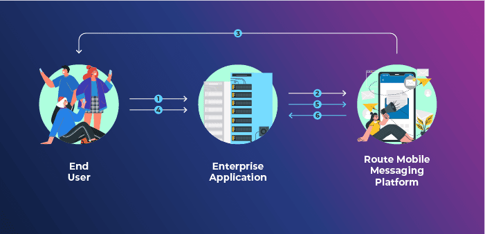 How does Route OTP work?