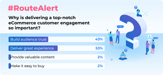 Ecommerce Customer Engagement Facts - Route Mobile