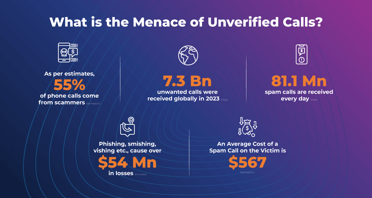 Statistics on menace of unverified calls