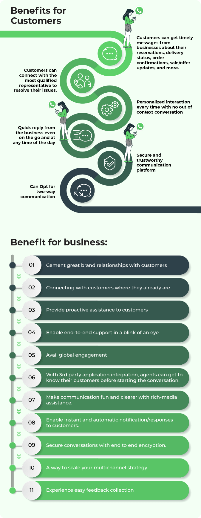 Whatsapp Benefits for Customers & Businesses