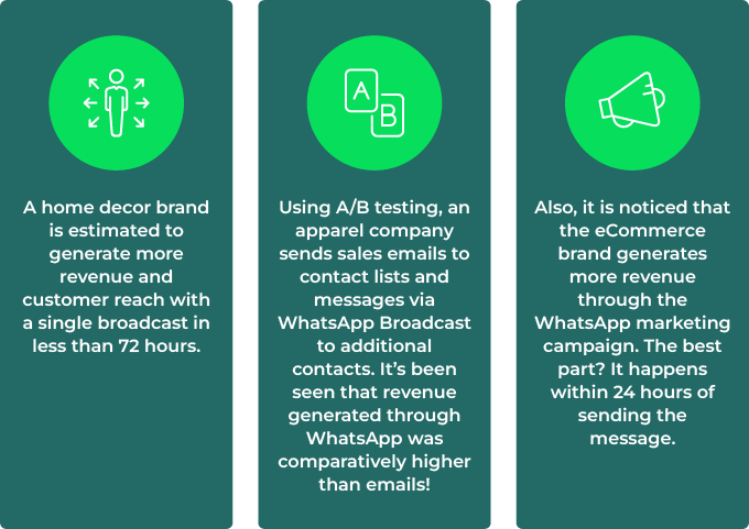 Conversions with Whatsapp Marketing