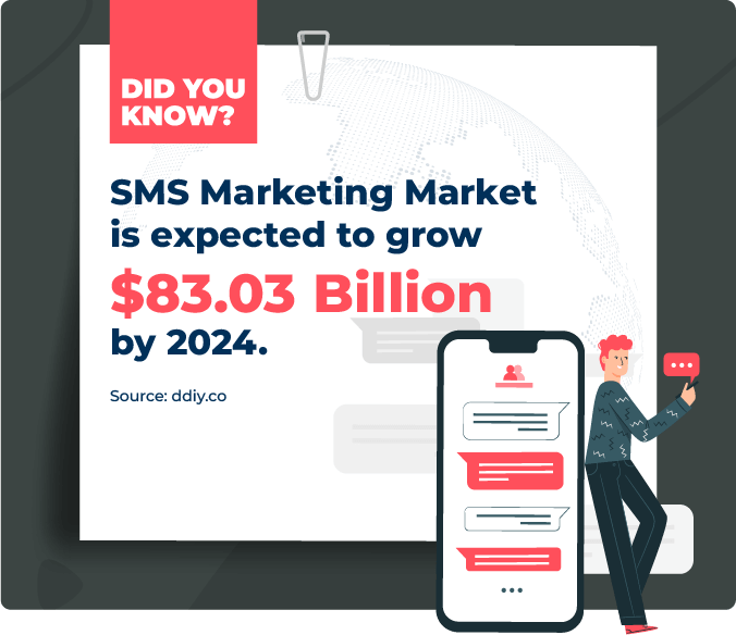 SMS marketing statistics