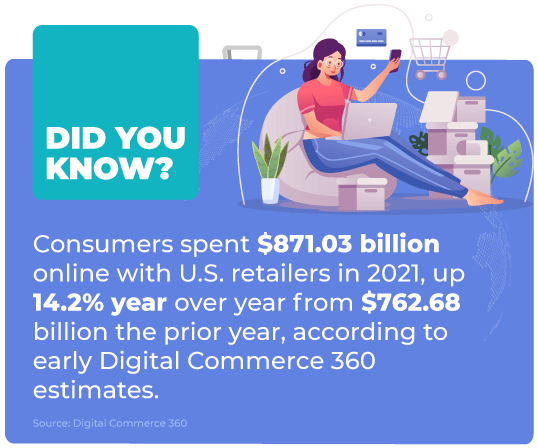 Digital Commerce Facts - Route Mobile 