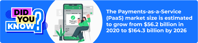 Fact on Payment-as-a-Service