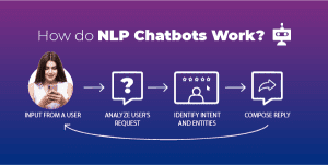 How do NLP Chatbots Work?