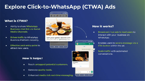 What is CTWA or Click-to-WhatsApp Ads