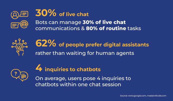 Trivia sobre la implementación empresarial de Chatbot