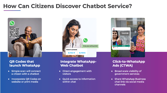 Descubrimiento de servicios de chatbot para ciudadanos