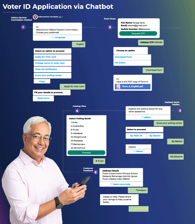 Trivia sobre la implementación empresarial de Chatbot