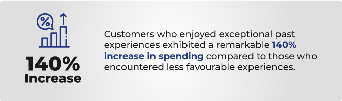 Improved Customer Experience