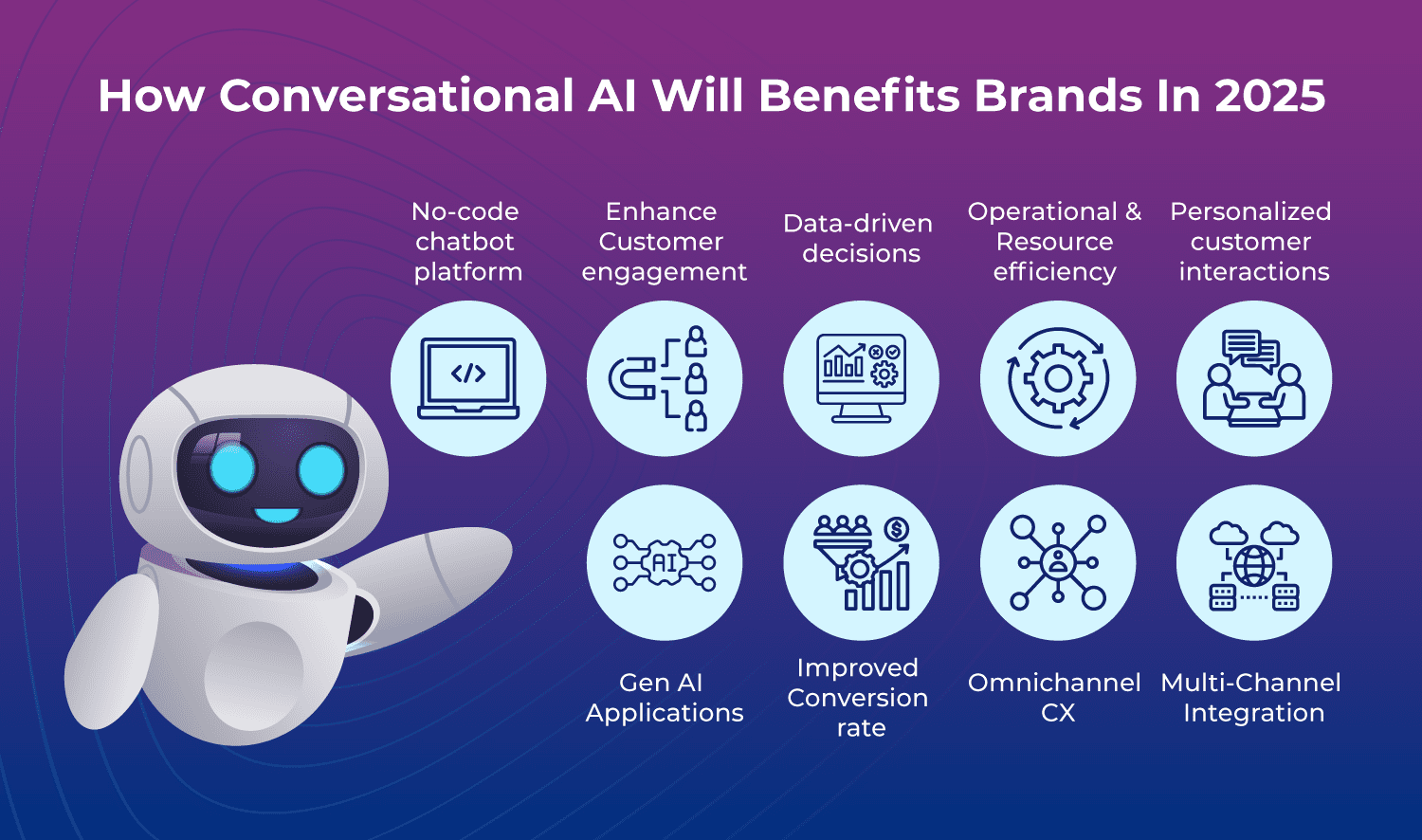 Find out the role and significance of conversational AI in 2025 and beyond 