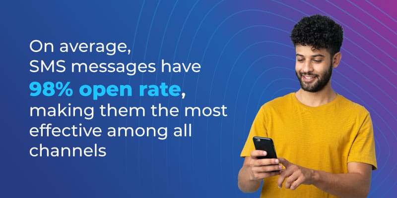 Image of a man using a phone, with a message stating that SMS has an average 98% open rate, making it the most effective channel.