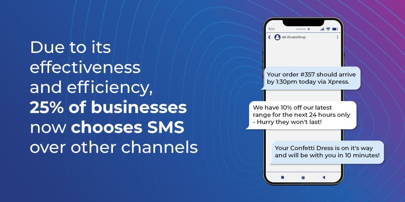 Image highlighting why SMS is one of the most effective and efficient channels, with 25% of businesses now choosing SMS over other channels.