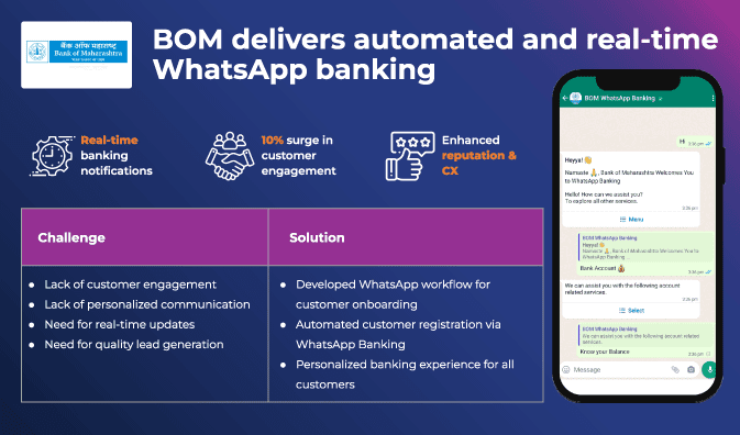 Image illustration of how integrating Roubot, a chatbot building platforms works for FinTech businesses