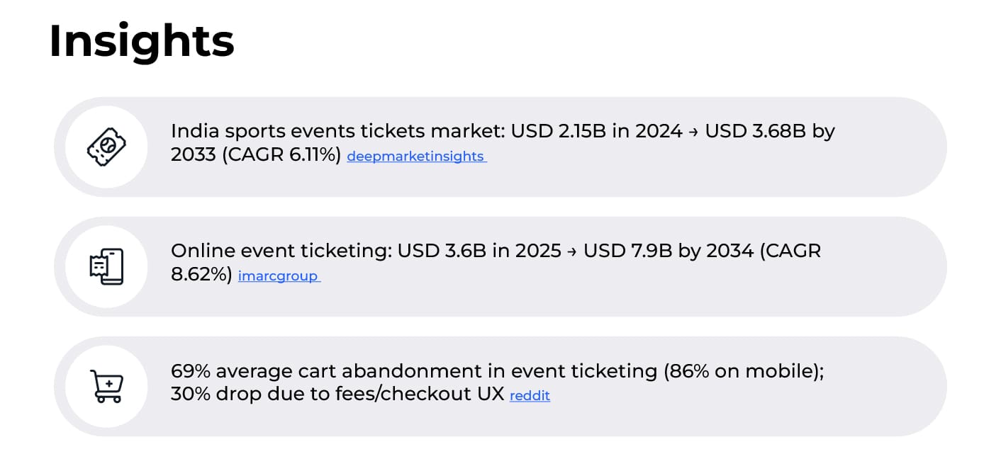 WhatsApp ticket booking flow